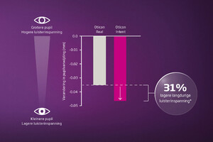 Cochlear en ReSound maken Bimodal Smart App mogelijk