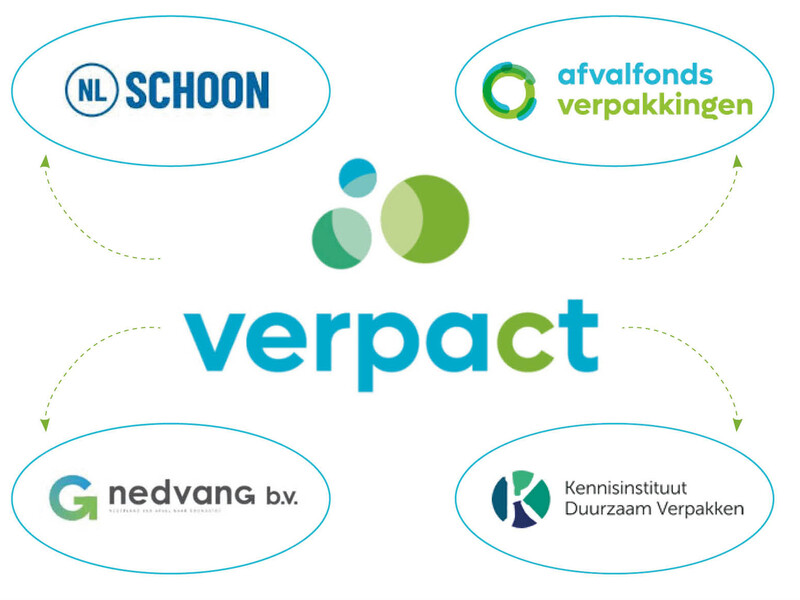 Nedvang, NL Schoon, KIDV en Afvalfonds worden Verpact